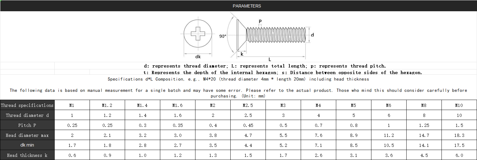 Rust-Resistant High Performance Fastener